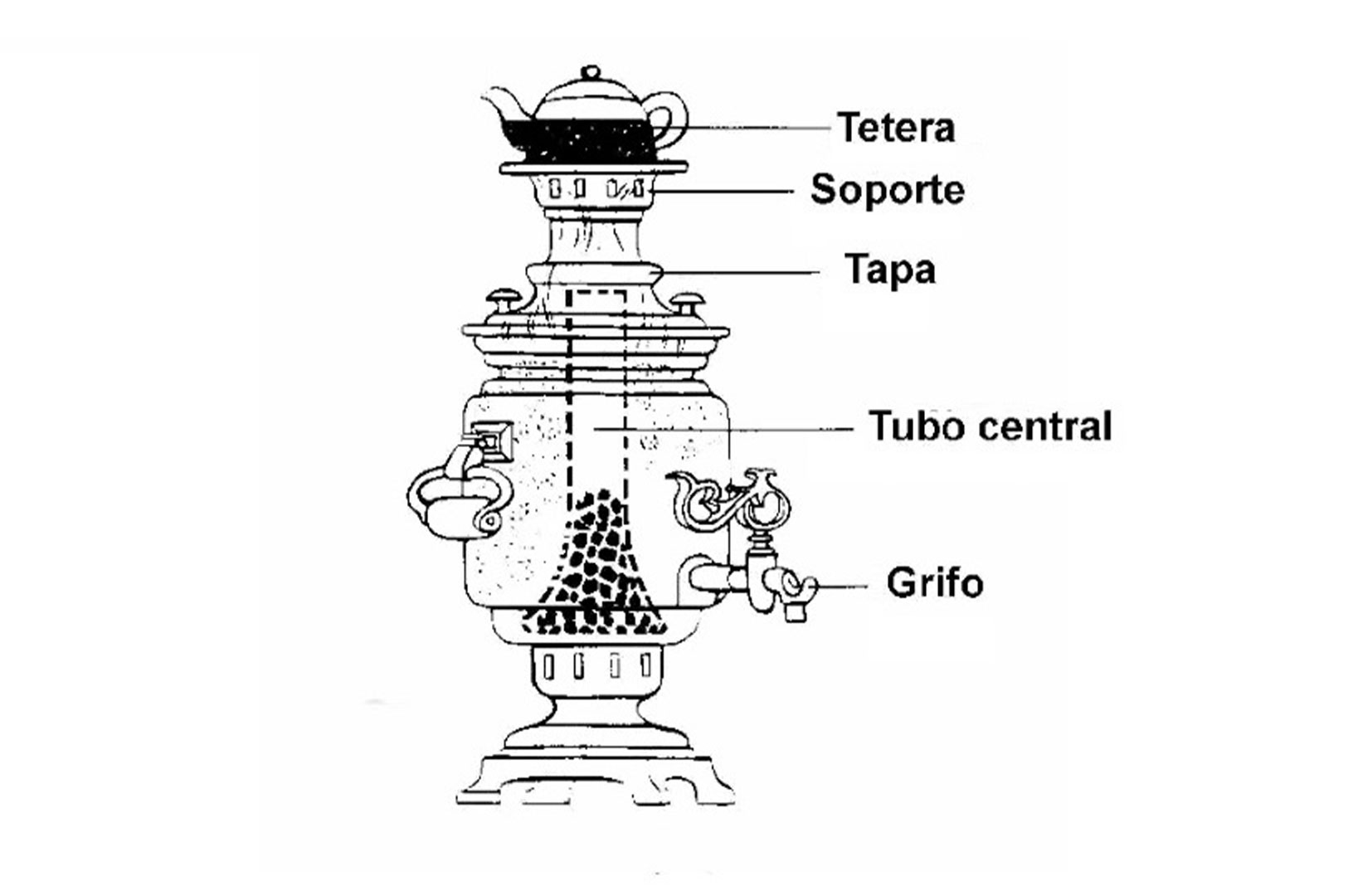 A simple black-and-white line drawing illustrating the internal components of a samovar, with labels in Spanish (tetera, soporte, tapa, tubo central, grifo).